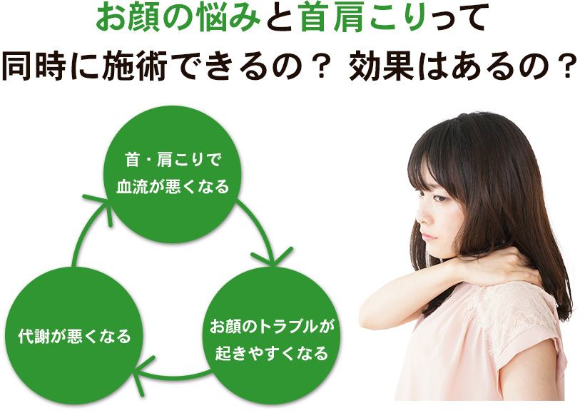 あなたのお肌のトラブルを根本から解消します